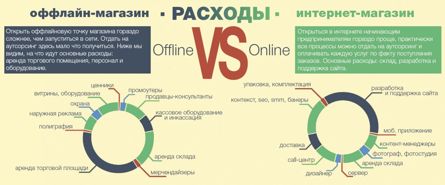 Сравнение Онлайн Магазинов